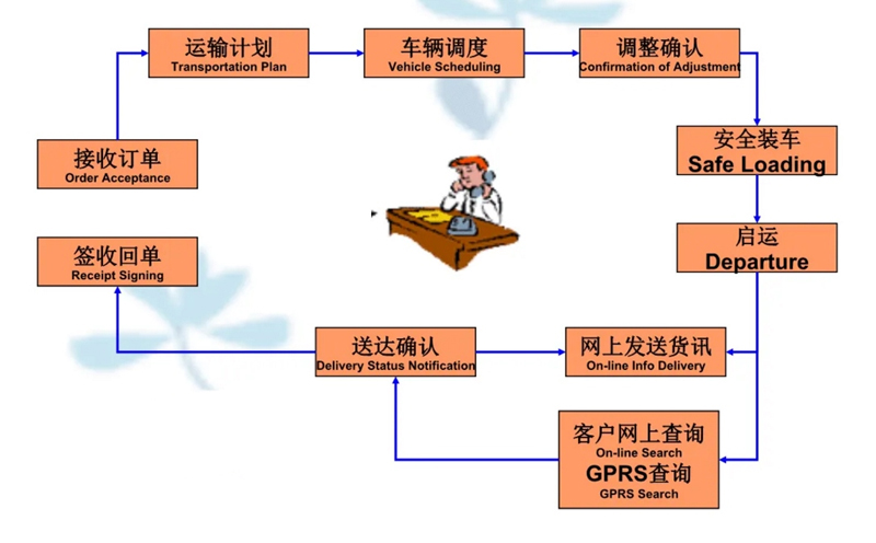 湖州危险品运输哪家好,湖州到弥勒危险品物流公司专线