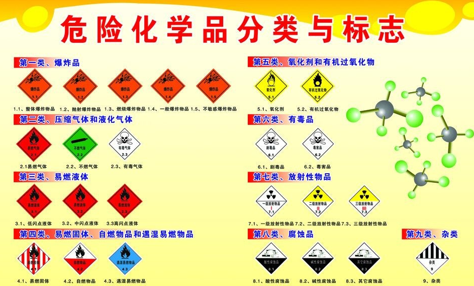 上海到弥勒危险品运输